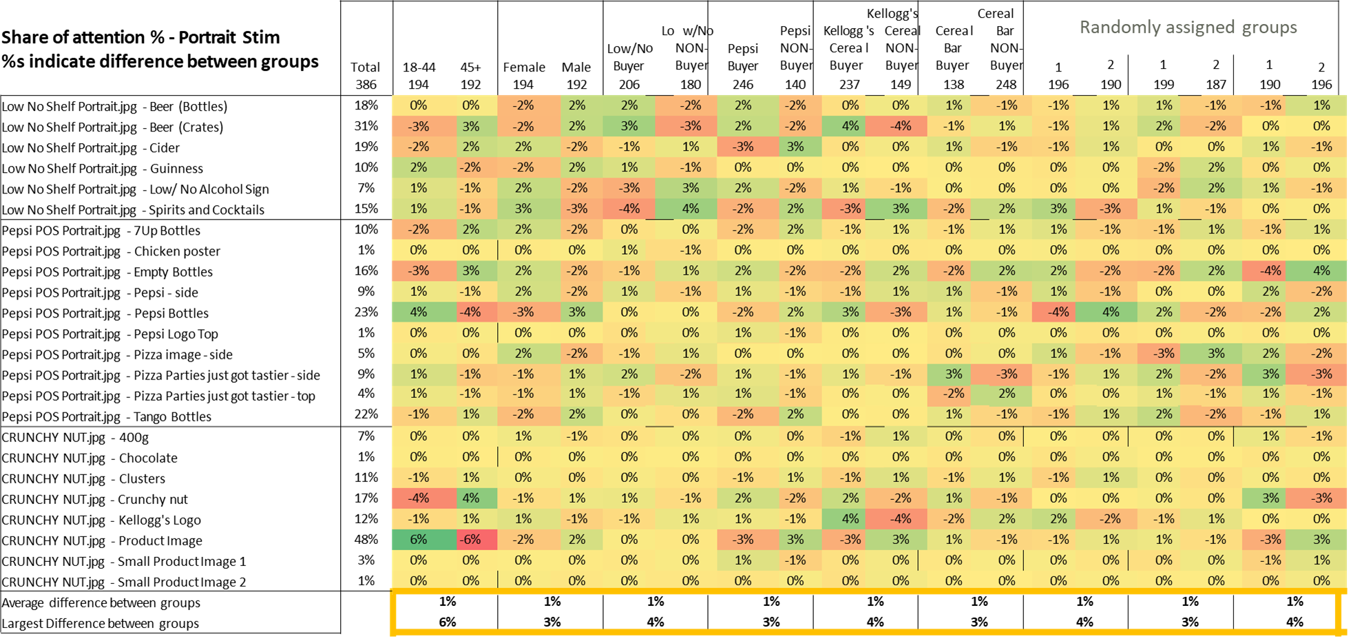 Participant types analysis 2