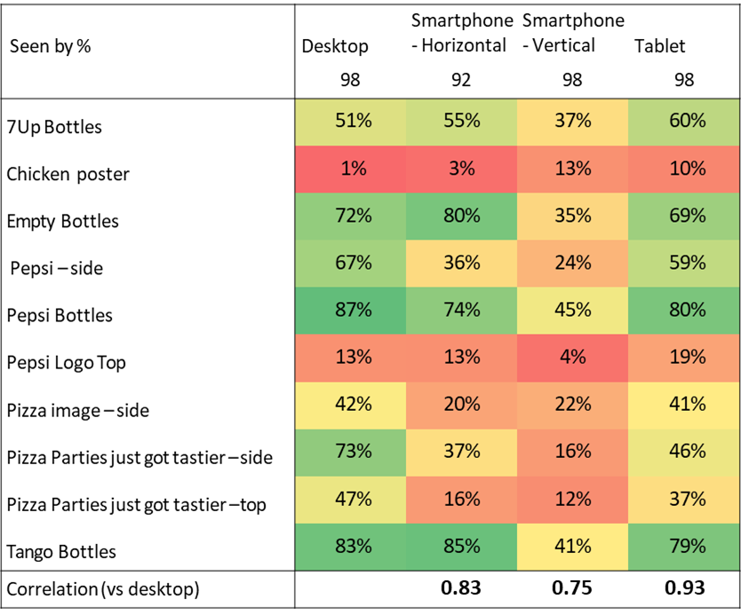 Portrait POS correlation 1