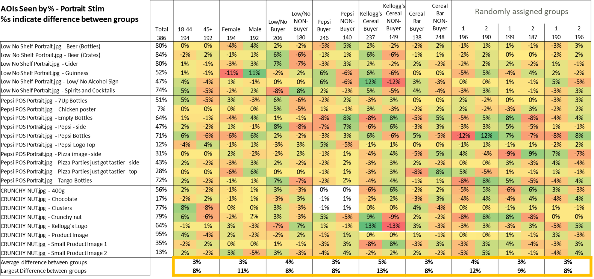 Participant groups analysis 2