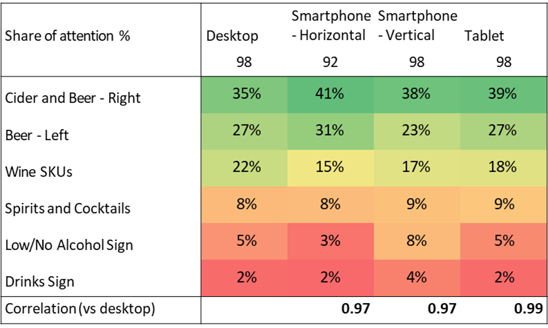 Correlation chart 2