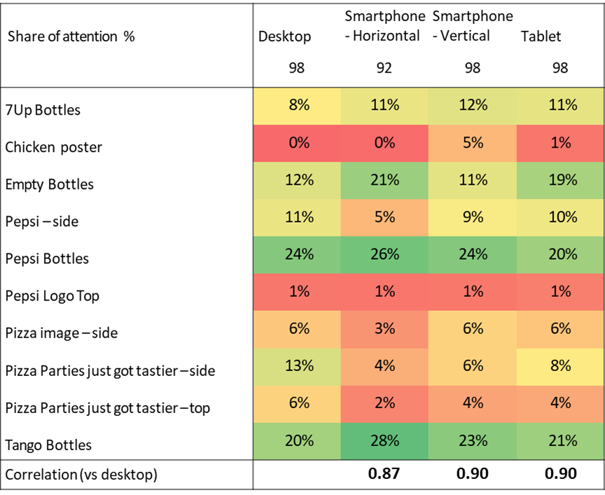 Portrait POS correlation 2