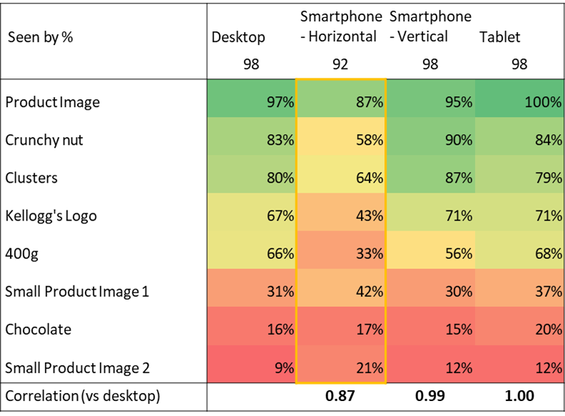 Portrait pack correlation 1