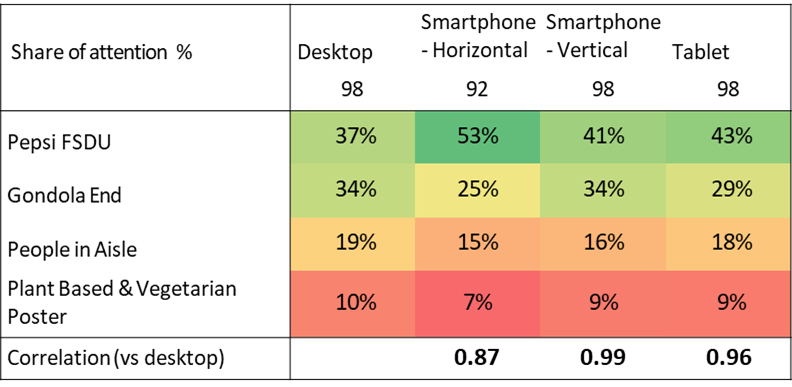POS correlation 2