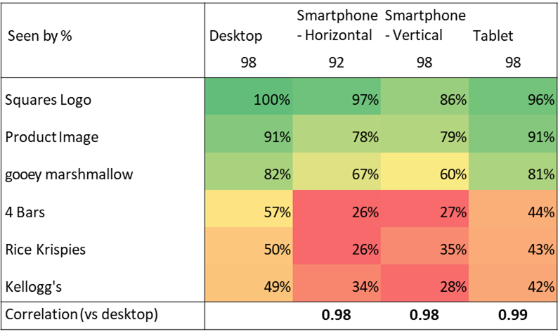 Pack correlation 1