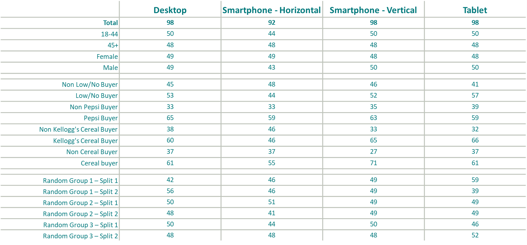 Sample distribution