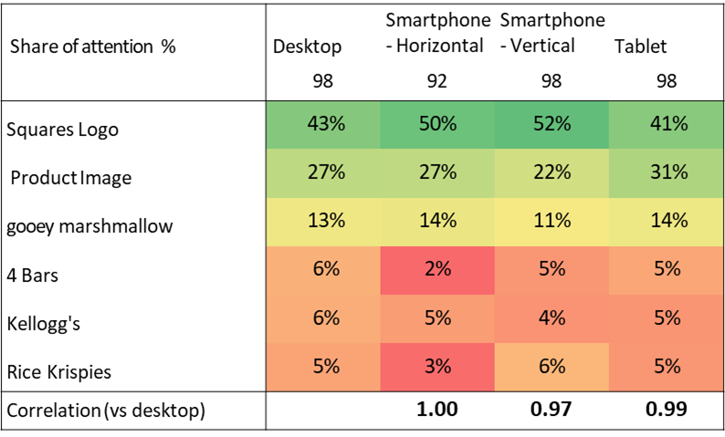 Pack correlation 2