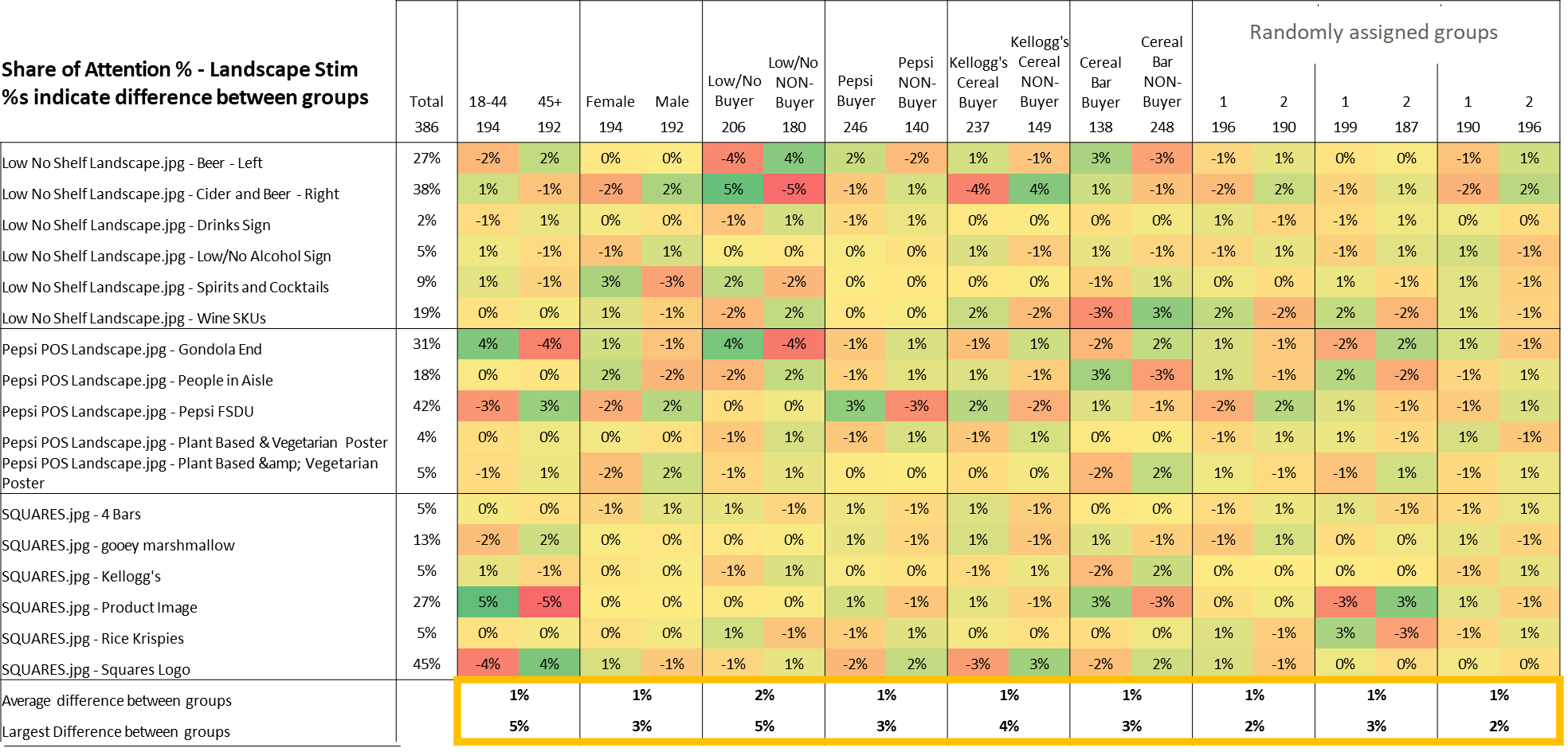 Participant types analysis 1