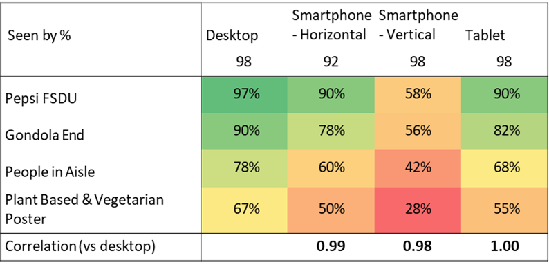 POS correlation 1
