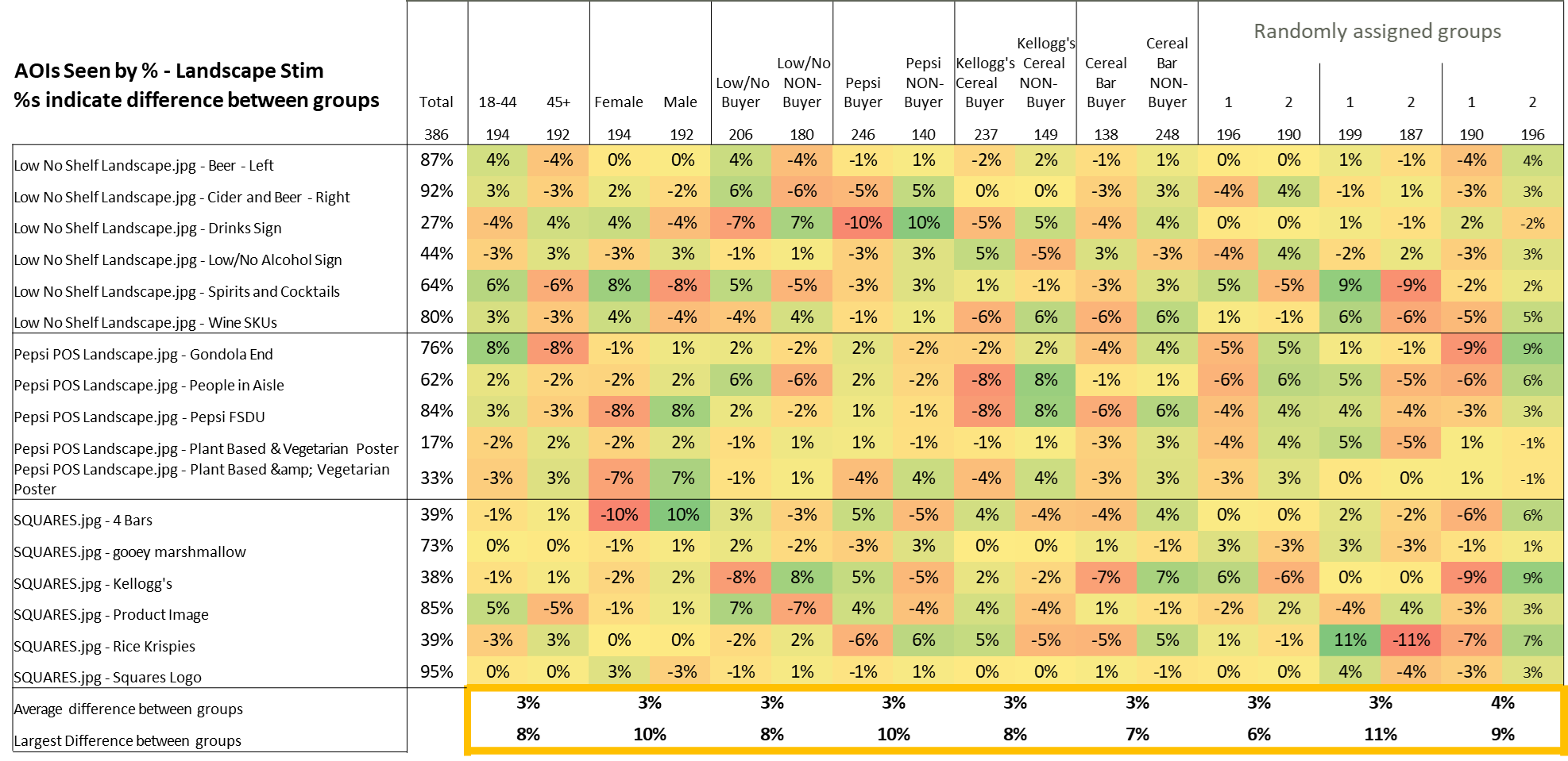 Participant groups analysis 1