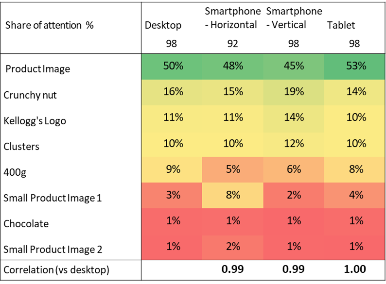 Portrait pack correlation 2