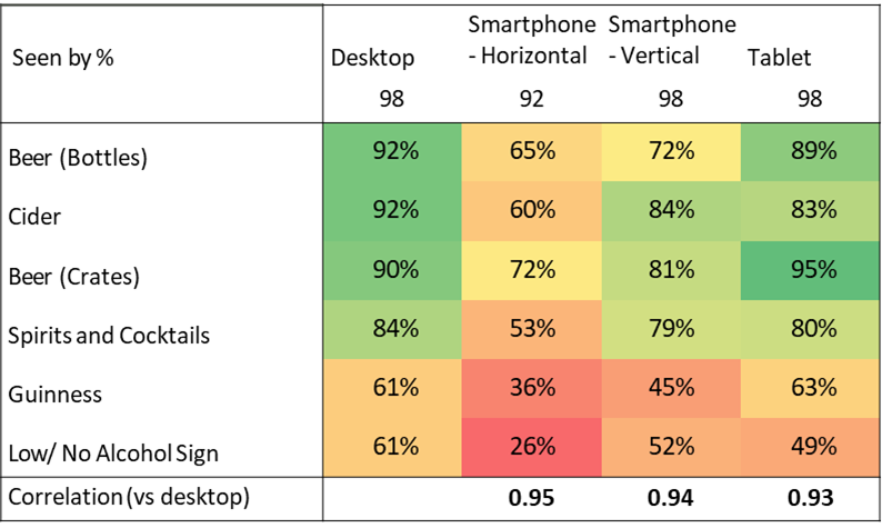 Portrait correlation 1