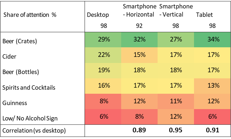 Portrait correlation 2
